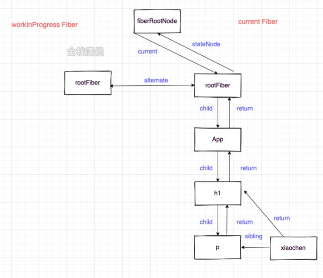 react源码7.8