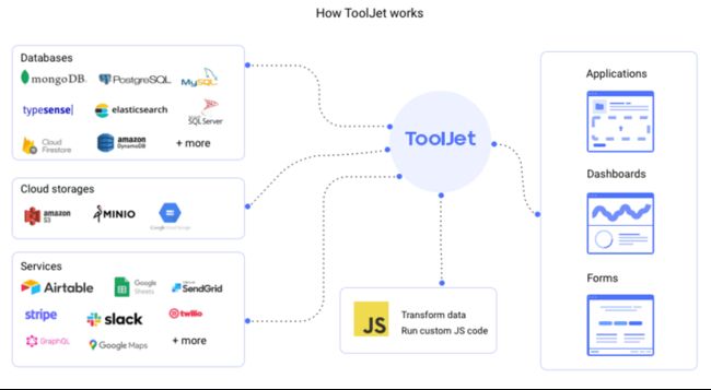 04-02-how-tooljet-works