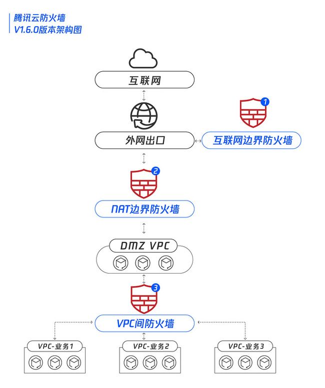 云防火墙2.jpg