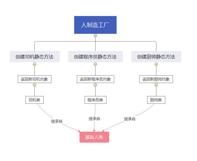 工厂流程图.png