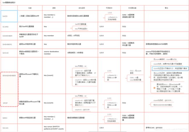 Redis-Set增删移动及统计