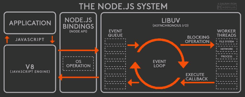 nodejs_system.png