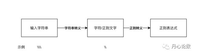 还在被正则表达式摩擦吗？一文搞定正则表达式