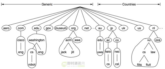 图片描述