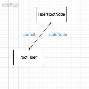 react源码7.1