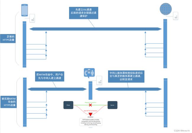 [外链图片转存失败,源站可能有防盗链机制,建议将图片保存下来直接上传(img-emo3l9A9-1692843595220)(https://github.com/linwu-hi/code-interview/assets/137023716/d601cf43-0e74-46c3-81af-d81dbd1801ae)]