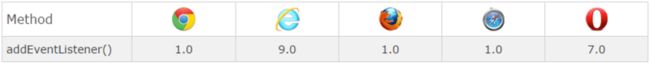 addEventListener兼容性