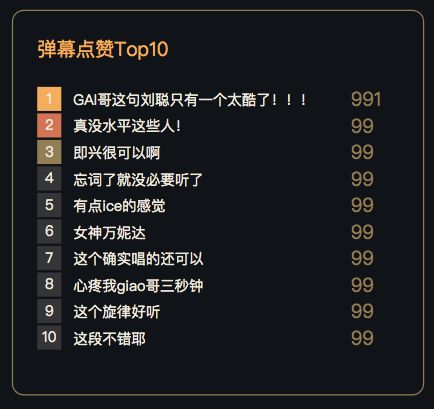 弹幕点赞top10