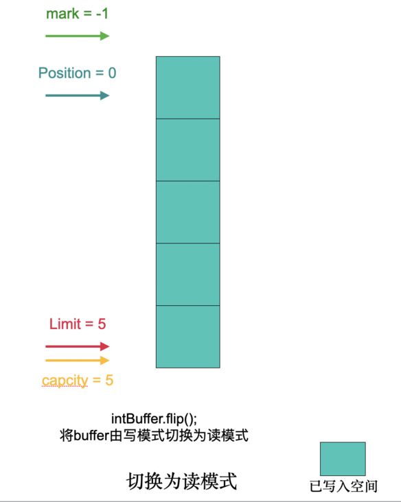 切换模式