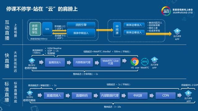 守得云开见日出——危机之下的音视频技术驱动产品创新