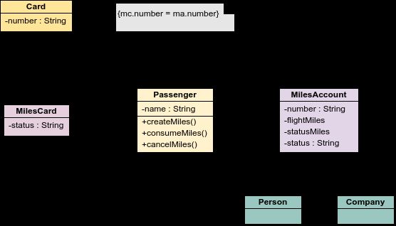  模板：类图-类和包约束（由InfoART的标记创建）