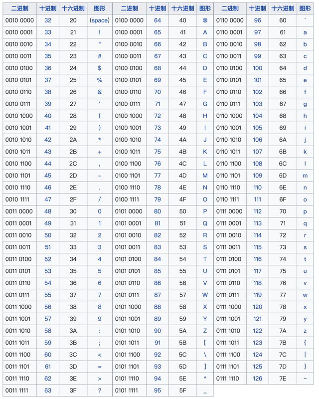 ascii-printable-table.png