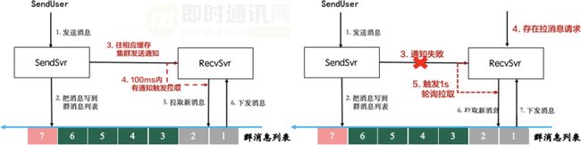 微信团队分享：微信直播聊天室单房间1500万在线的消息架构演进之路_6.png