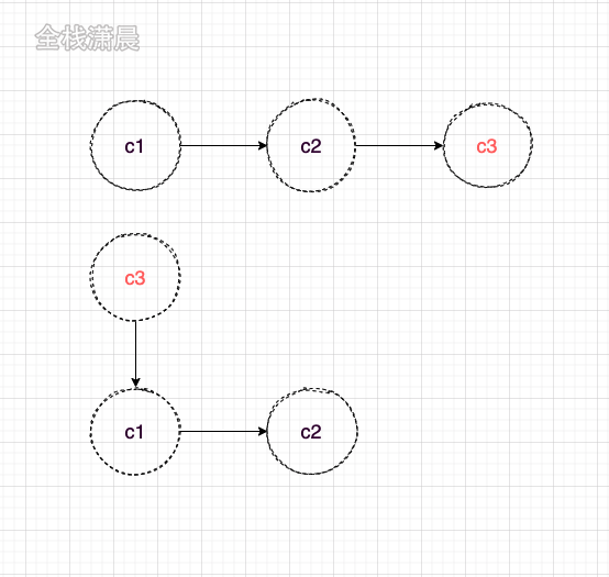 react源码12.3