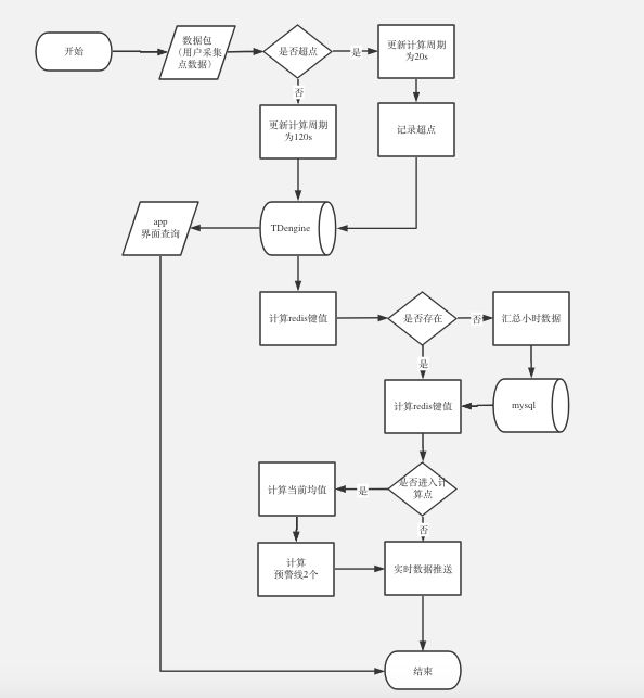 flowchart.png