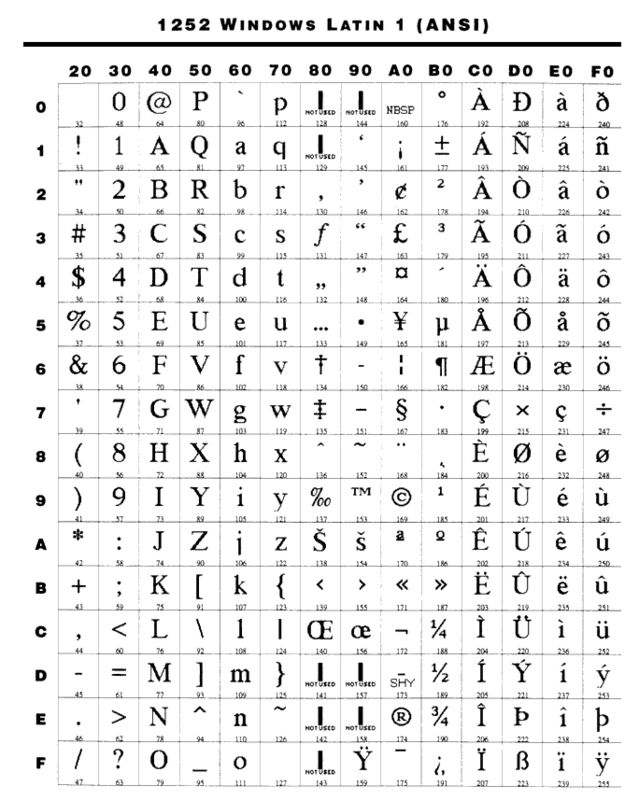 Code page 437