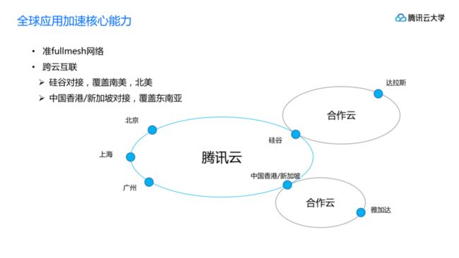 腾讯云大学线上课程GME,GAAP,小游戏产品介绍_20191113-s_18.png