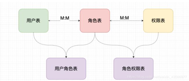 [外链图片转存失败,源站可能有防盗链机制,建议将图片保存下来直接上传(img-5aivlkK0-1591145976799)(Shiro 实战教程.assets/image-20200527203415114.png)]