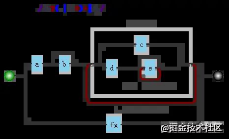 img 正则表达式完整教程(略长)_第14张图片
