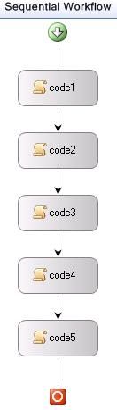 Performance Characteristics of Windows Workflow Foundation(与MSDN)