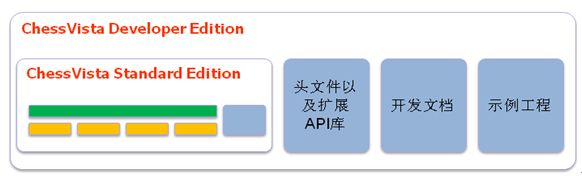 ChessVista开发日记之一： 规划