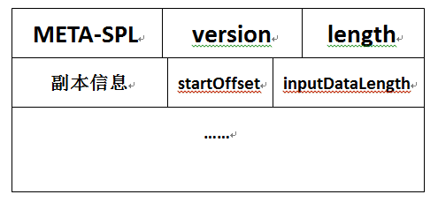 hadoop分片分析