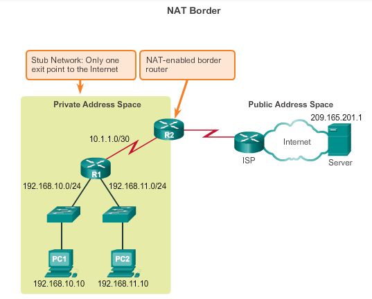 NAT (Network Address Translation)