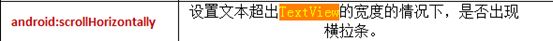 Android:TextView跑马灯-详解