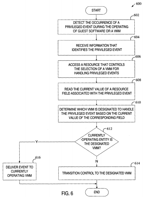 PatentTips - Use of multiple virtual machine monitors to handle privileged events