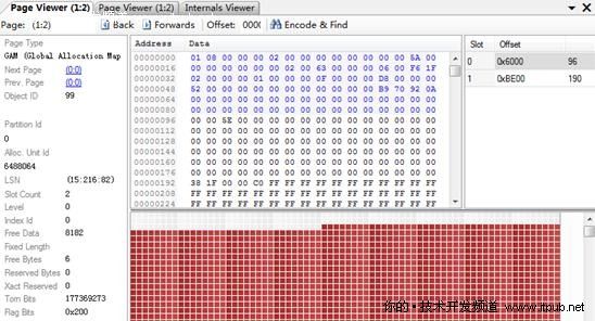 SQL Server 2008存储结构之GAM、SGAM