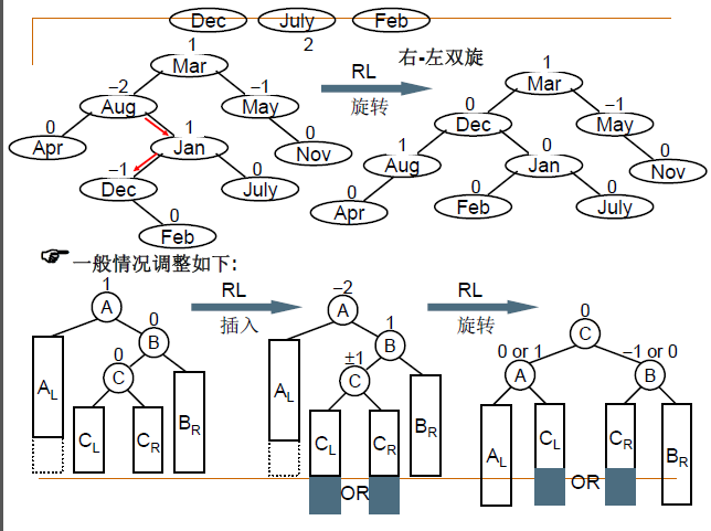 数据结构第三部分：树与树的表示、二叉树及其遍历、二叉搜索树、平衡二叉树、堆、哈夫曼树、集合及其运算