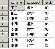 各大软件公司.NET工程师笔试压轴题