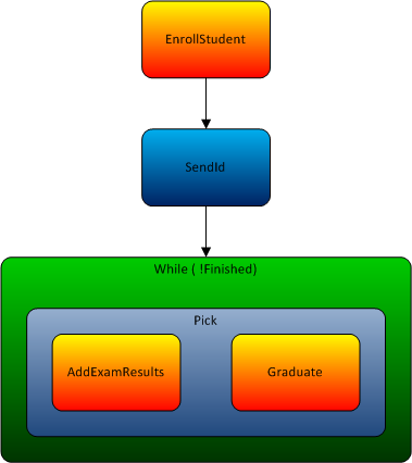 Content Based Correlation In WF 4 ---a Samlpe