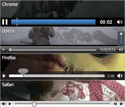 HTML 5 Video视频标签概述