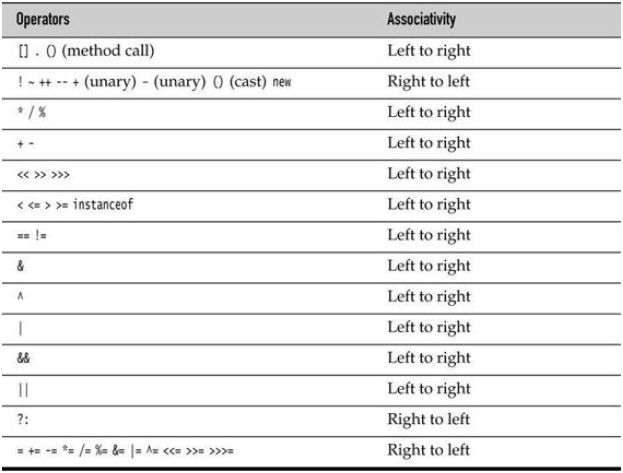 Core Java Volume I — 3.5. Operators
