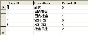 笔记：DropDownList无限级分类(灵活控制显示形式)