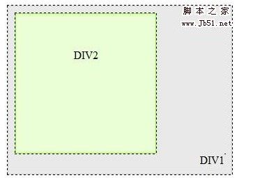 浮动以后父DIV包不住子DIV解决方案