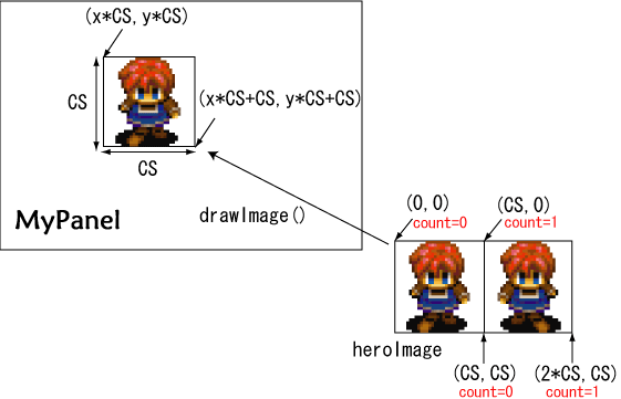 人生如梦游戏间，RPG游戏开源开发讲座(JAVA篇)[3]——邯郸学步