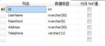 SqlBulkCopy类进行大数据(10000万条以上)插入测试