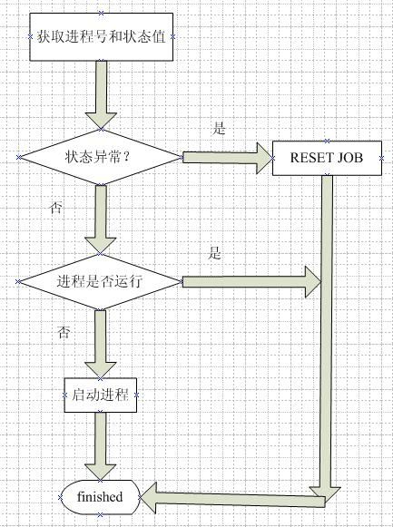 datastage tips 二:使用crontab+shell定时调度datastage job