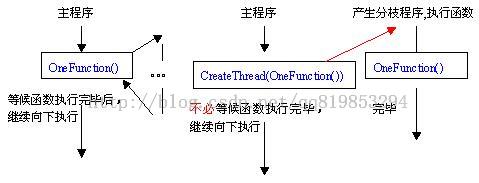 win32多线程程序设计笔记（第二章）