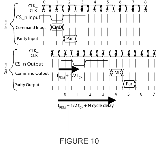 Power management in semiconductor memory system