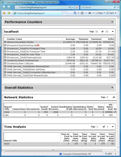 Web 能力分析工具 WCAT