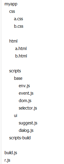 使用r.js压缩整个项目的JavaScript文件