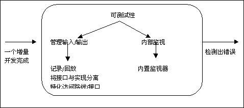 软件架构学习小结