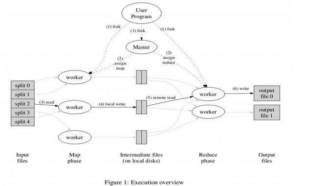 Hadoop-- MapReduce简单理解