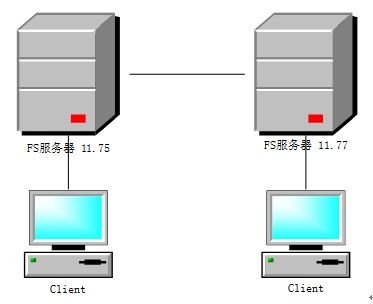 FS拓展设置