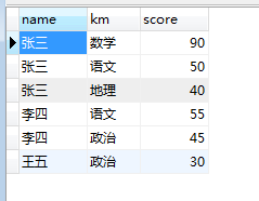 Mysql查询(笔记二)