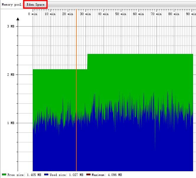 JVM内存管理基本知识