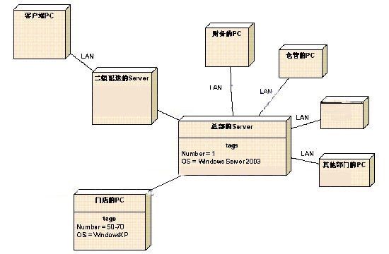 UML学习入门就这一篇文章